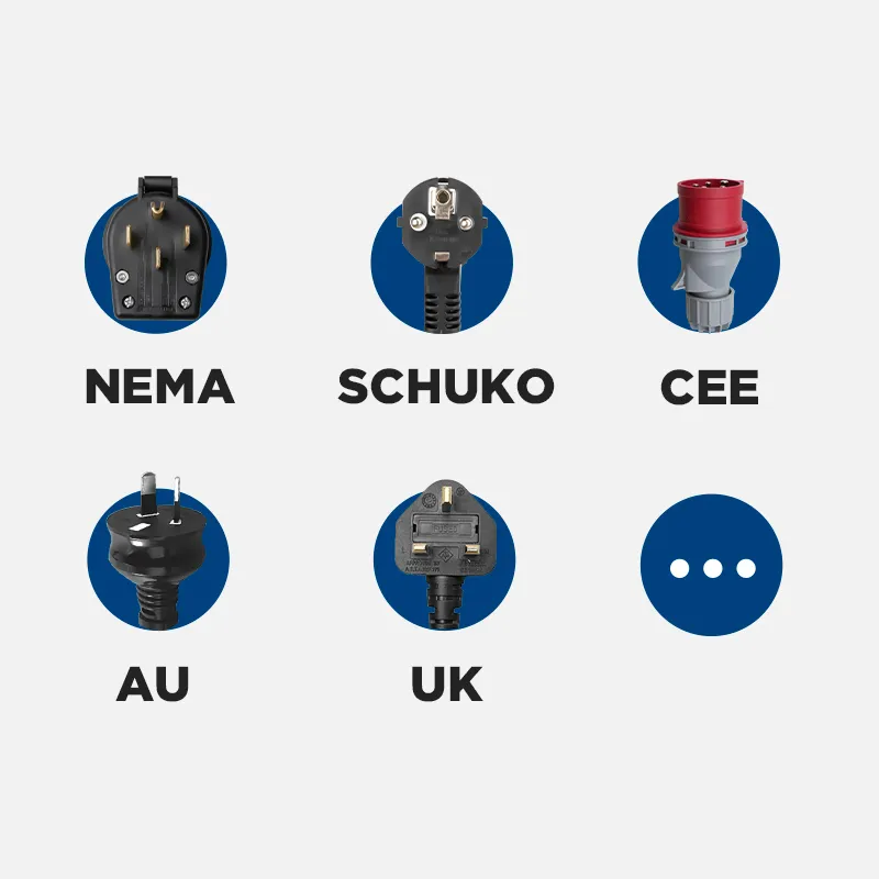 showing six different types of power outlets: NEMA, Schuko, CEE, AU, UK, and a generic placeholder, illustrating the variety of plugs compatible with BESEN portable EV chargers.