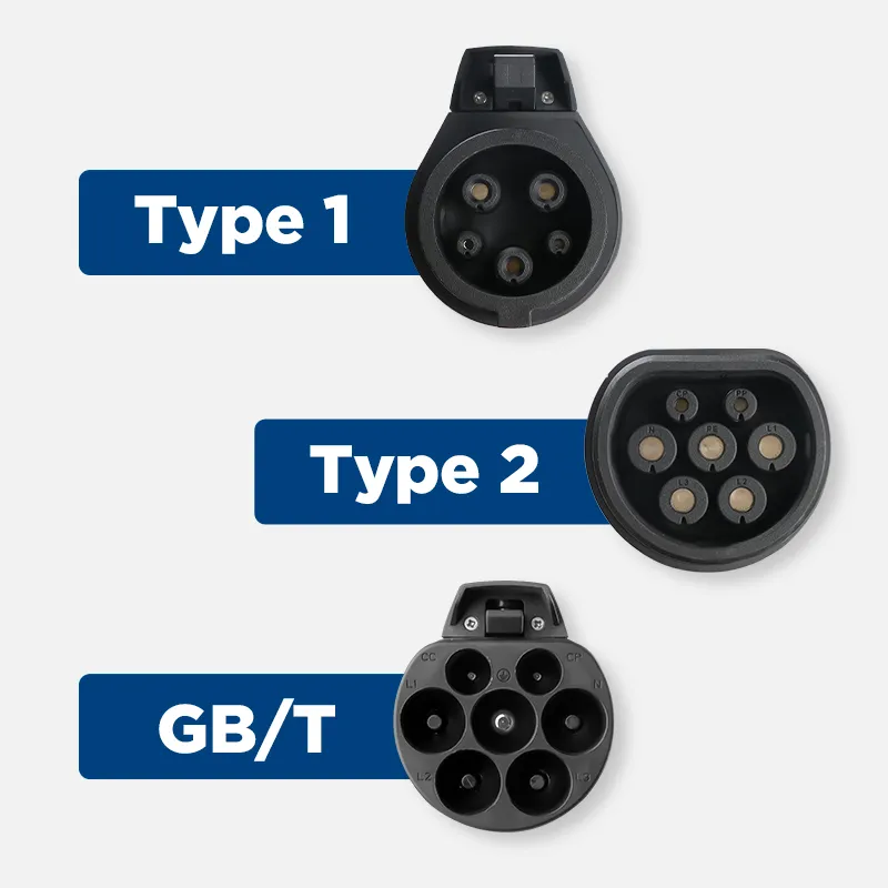 showing three different types of EV charging interfaces: Type 1, Type 2, and GB/T.